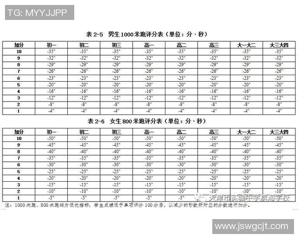 四川中考体育培训全攻略助力学生提升运动能力与考试成绩